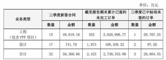 5亿元项目服务费逾期6年未支付，棕榈股份下属公司将海口市政府告上法庭-第3张图片-云韵生活网