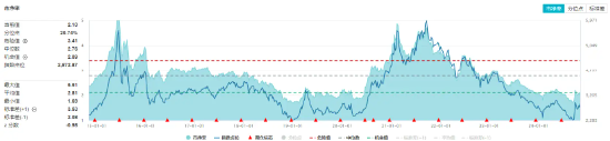 锂电再发力！化工板块开盘上攻，化工ETF（516020）盘中上探1.4%！机构：化工行业有望迎来估值修复-第2张图片-云韵生活网