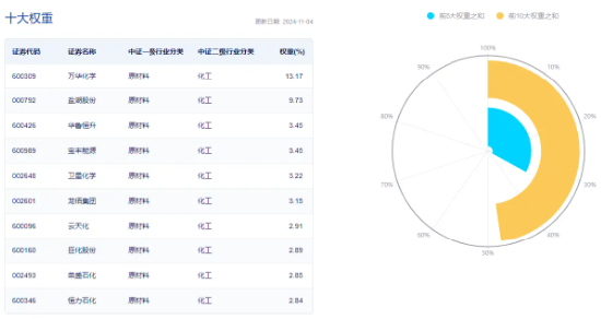 锂电再发力！化工板块开盘上攻，化工ETF（516020）盘中上探1.4%！机构：化工行业有望迎来估值修复-第3张图片-云韵生活网