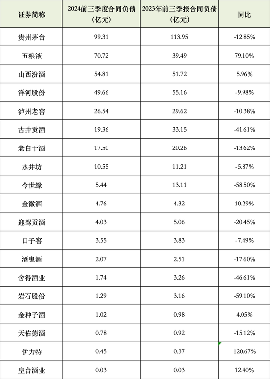 19家酒企营收3304亿，靠压货经销商涨业绩？-第5张图片-云韵生活网