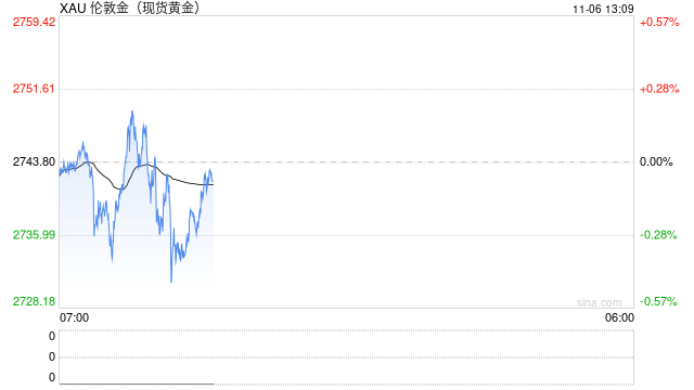 美国大选实时进展：最新结果激励"特朗普交易"，美元暴涨创近四个月新高，金价小幅承压-第1张图片-云韵生活网