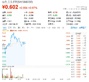 你追我赶！创业板指、科创50纷纷涨超1%，华为公布固态电池专利，双创龙头ETF（588330）盘中涨逾2%-第1张图片-云韵生活网