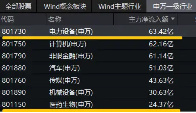 你追我赶！创业板指、科创50纷纷涨超1%，华为公布固态电池专利，双创龙头ETF（588330）盘中涨逾2%-第2张图片-云韵生活网