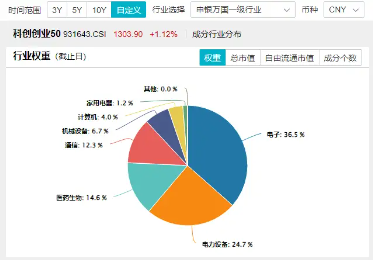 你追我赶！创业板指、科创50纷纷涨超1%，华为公布固态电池专利，双创龙头ETF（588330）盘中涨逾2%-第3张图片-云韵生活网