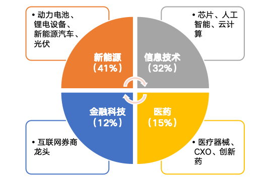 华安基金：市场阶段回调，创业板50指数跌5.31%-第1张图片-云韵生活网