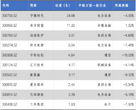 华安基金：市场阶段回调，创业板50指数跌5.31%-第3张图片-云韵生活网