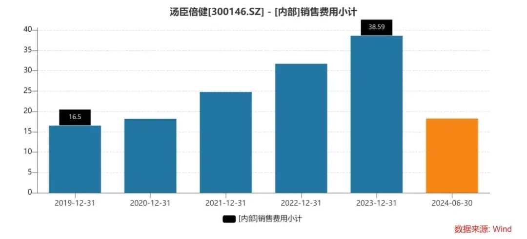 汤臣倍健，麻烦了-第5张图片-云韵生活网