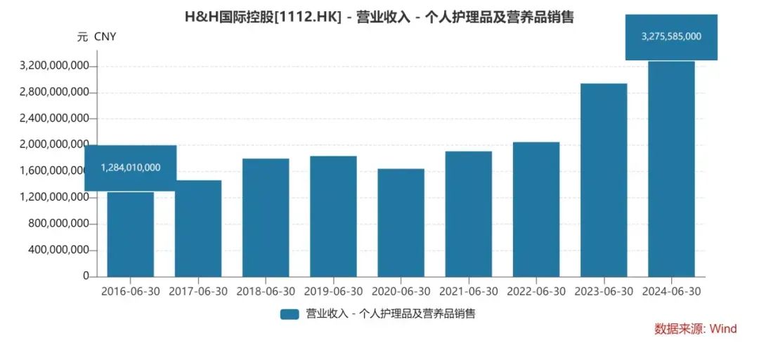 汤臣倍健，麻烦了-第11张图片-云韵生活网