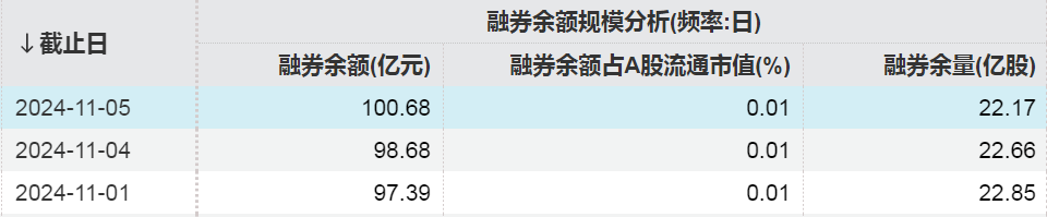 融资融券最新数据！这些**受关注-第4张图片-云韵生活网