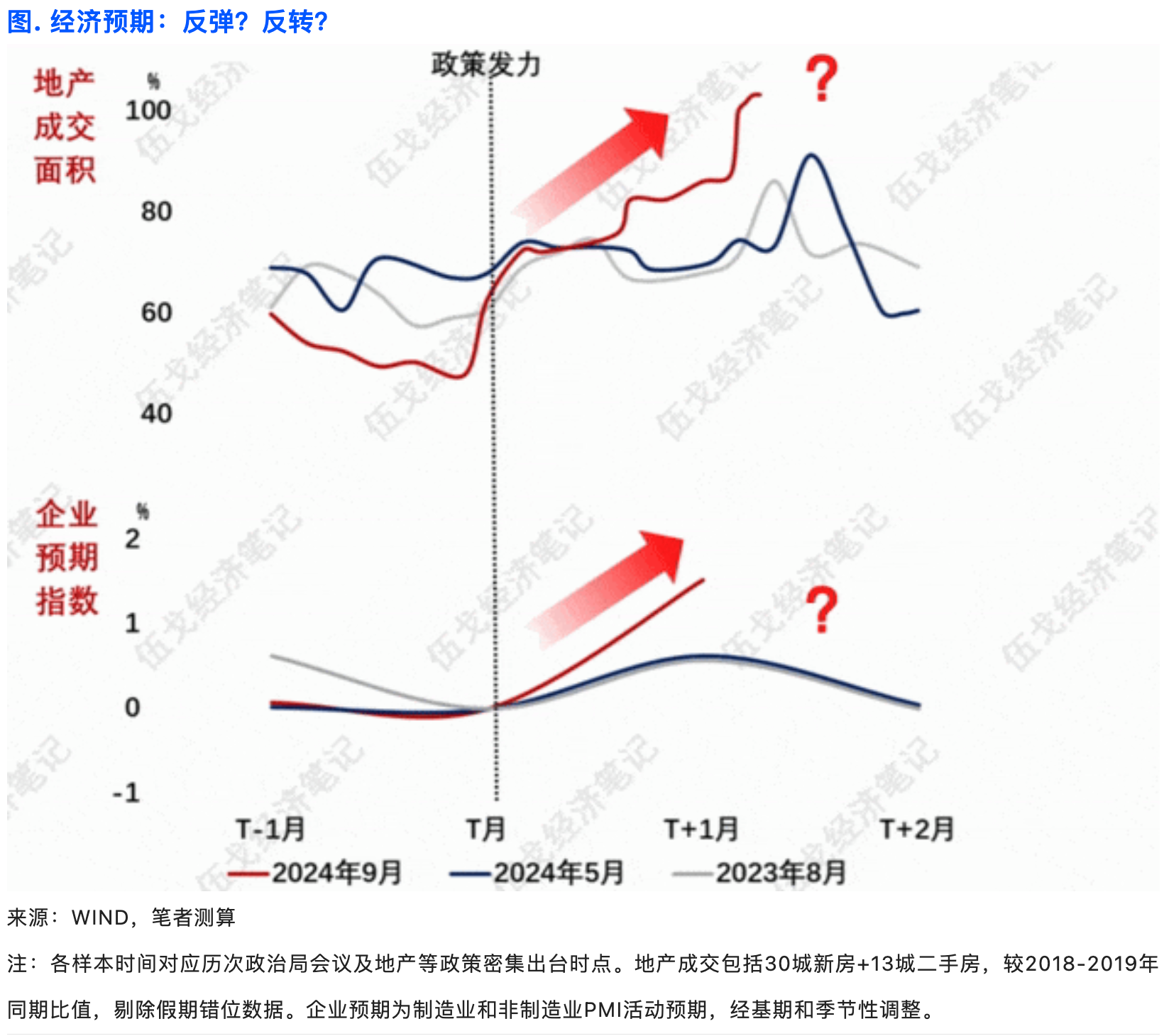 11月经济前瞻：CPI、PPI仍将处于历史低位-第2张图片-云韵生活网