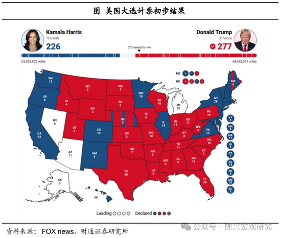 特朗普或重返白宫——2024年美国大选结果解读-第1张图片-云韵生活网