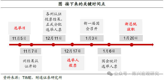 特朗普或重返白宫——2024年美国大选结果解读-第2张图片-云韵生活网