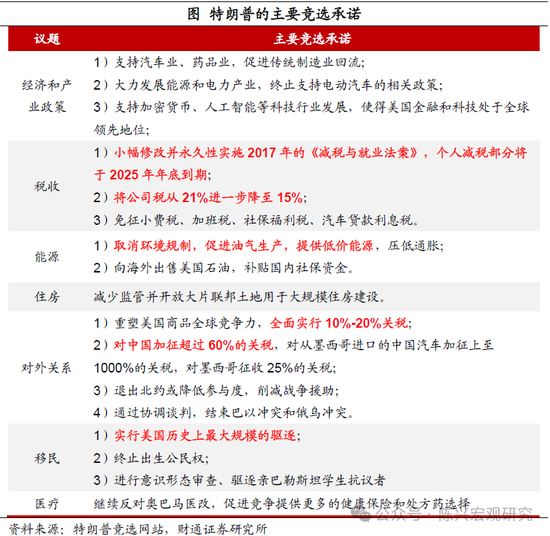 特朗普或重返白宫——2024年美国大选结果解读-第3张图片-云韵生活网