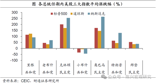 特朗普或重返白宫——2024年美国大选结果解读-第4张图片-云韵生活网