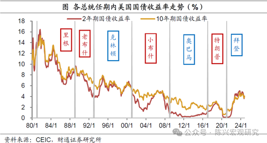 特朗普或重返白宫——2024年美国大选结果解读-第5张图片-云韵生活网