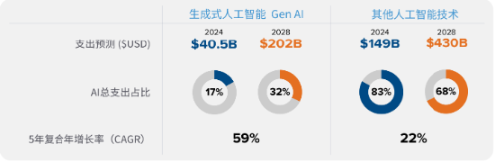 源达投资策略：建议关注人工智能行业投资机会-第6张图片-云韵生活网