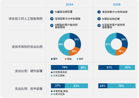 源达投资策略：建议关注人工智能行业投资机会-第7张图片-云韵生活网