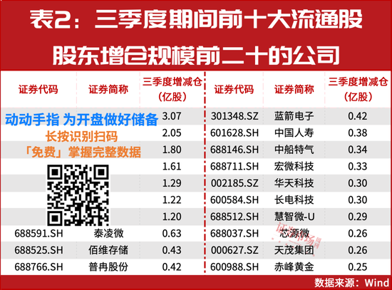 风格切换！11月这四个领域或有大机会-第2张图片-云韵生活网