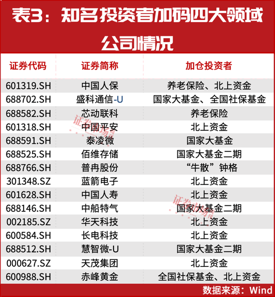 风格切换！11月这四个领域或有大机会-第4张图片-云韵生活网