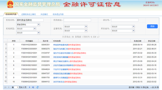 时代洪流下的农村资金互助社 该何去何从？-第4张图片-云韵生活网