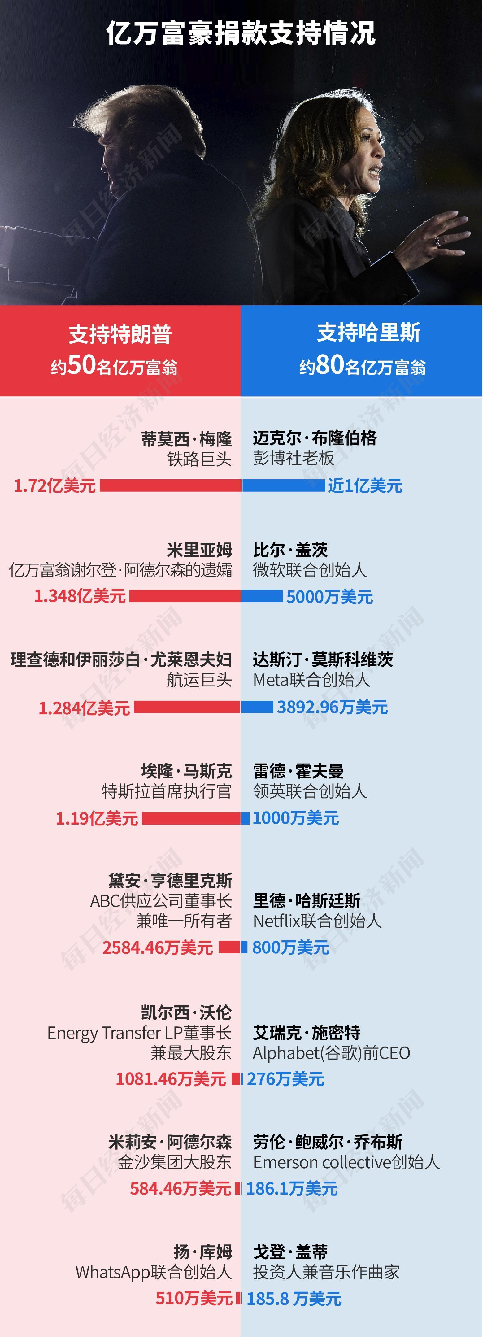 159亿美元！美国史上最“烧钱”大选落幕，特朗普再度入主白宫，一文读懂其政策主张及市场影响-第5张图片-云韵生活网