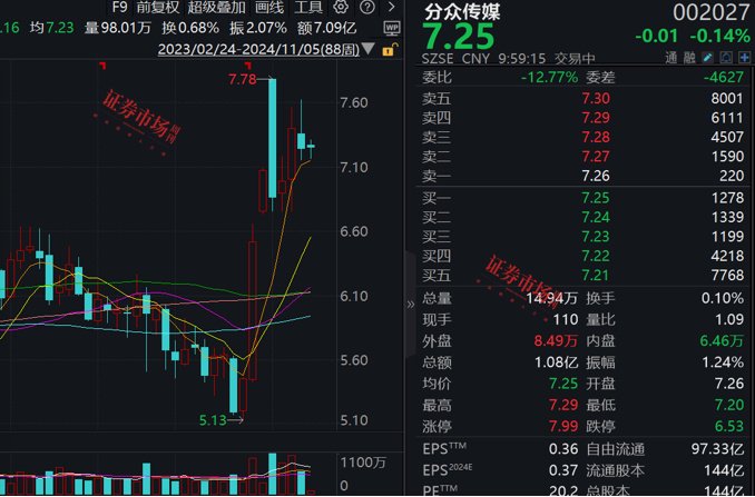 张坤最新调研公司曝光，这三家公司加入其心头好名单！-第3张图片-云韵生活网