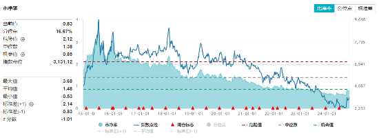 地产午后直线拉升！招商蛇口、新城控股涨超4%，地产ETF（159707）逆市涨超2%，突破前期高点！-第2张图片-云韵生活网