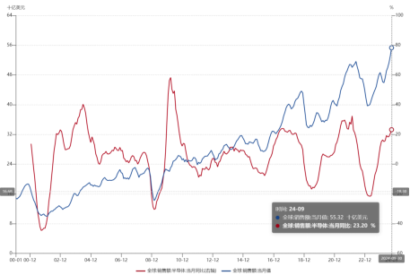 ETF日报：**
和影视行业在政策支持和市场前景看好的背景下，提供了丰富的投资机会，关注**
ETF、影视ETF-第1张图片-云韵生活网