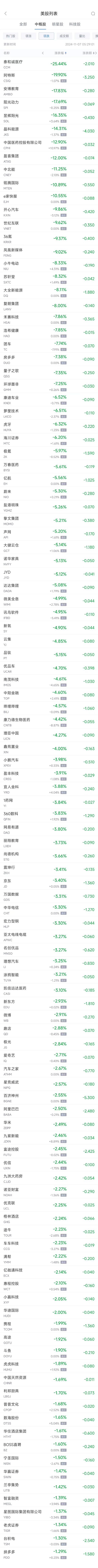 周三热门中概股多数下跌 台积电跌1.3%，蔚来跌5.3%-第2张图片-云韵生活网