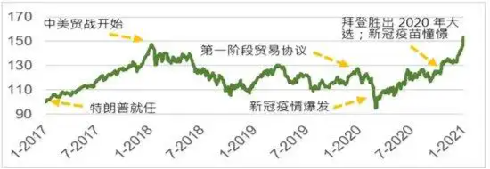 大选“靴子落地”，港股预期如何？南向资金单日200逾亿港元猛攻，港股互联网ETF（513770）规模续创新高！-第1张图片-云韵生活网