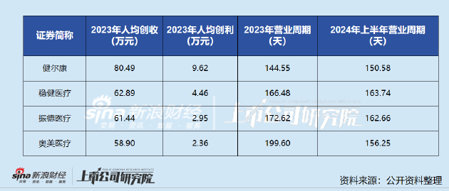 健尔康登陆上交所主板：业绩韧性突出、经营效率行业领先 布局高端敷料未来可期-第1张图片-云韵生活网