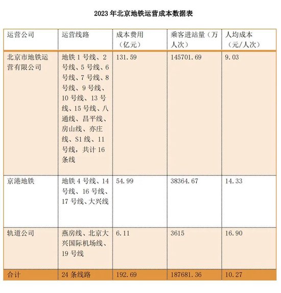 北京亦庄有轨电车人均运营成本超160元！-第1张图片-云韵生活网