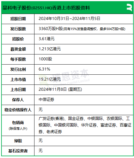 晶科电子超购逾5200倍，传行使发售量调整权，明天香港上市-第2张图片-云韵生活网