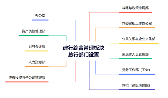 建行中层人事调整 涉及总行多个综合管理部门-第7张图片-云韵生活网