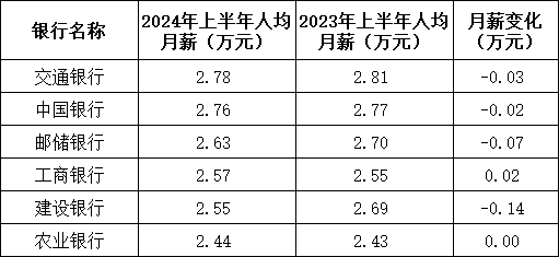 建行中层人事调整 涉及总行多个综合管理部门-第8张图片-云韵生活网