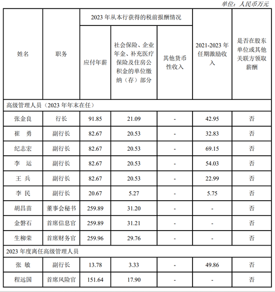 建行中层人事调整 涉及总行多个综合管理部门-第9张图片-云韵生活网