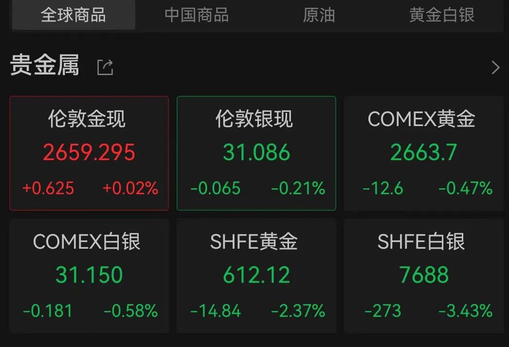 金价大跌！“特朗普交易”2.0影响几何？-第4张图片-云韵生活网