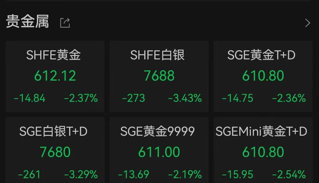 金价大跌！“特朗普交易”2.0影响几何？-第5张图片-云韵生活网