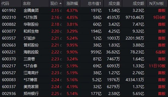 底部+超强弹性+需求高峰，主力连续5日“进货”-第1张图片-云韵生活网