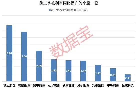 底部+超强弹性+需求高峰，主力连续5日“进货”-第3张图片-云韵生活网