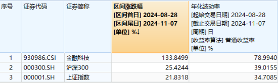 多股20CM涨停！同花顺、东方财富历史新高，金融科技ETF（159851）涨8%再登新高，5亿元资金精准埋伏！-第2张图片-云韵生活网