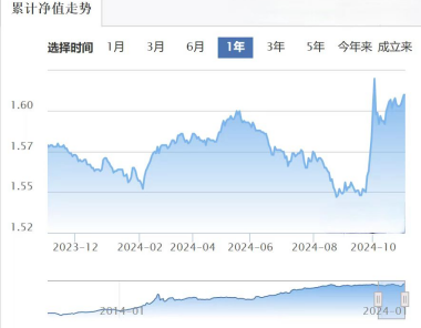 银行密集调高风险等级 公募基金代销现新动向-第2张图片-云韵生活网