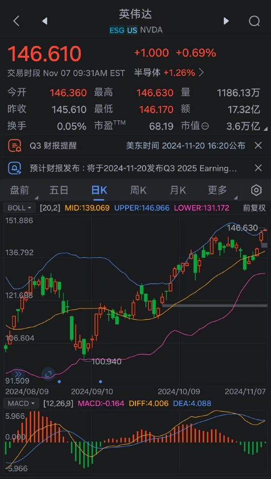 乘势而上 英伟达市值突破3.6万亿美元-第2张图片-云韵生活网