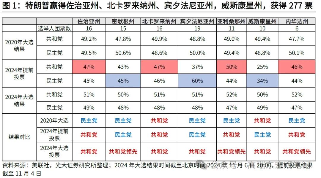 高瑞东:特朗普重返白宫，如何冲击世界？-第1张图片-云韵生活网