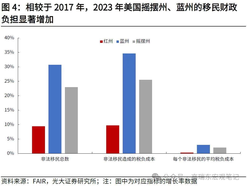 高瑞东:特朗普重返白宫，如何冲击世界？-第4张图片-云韵生活网