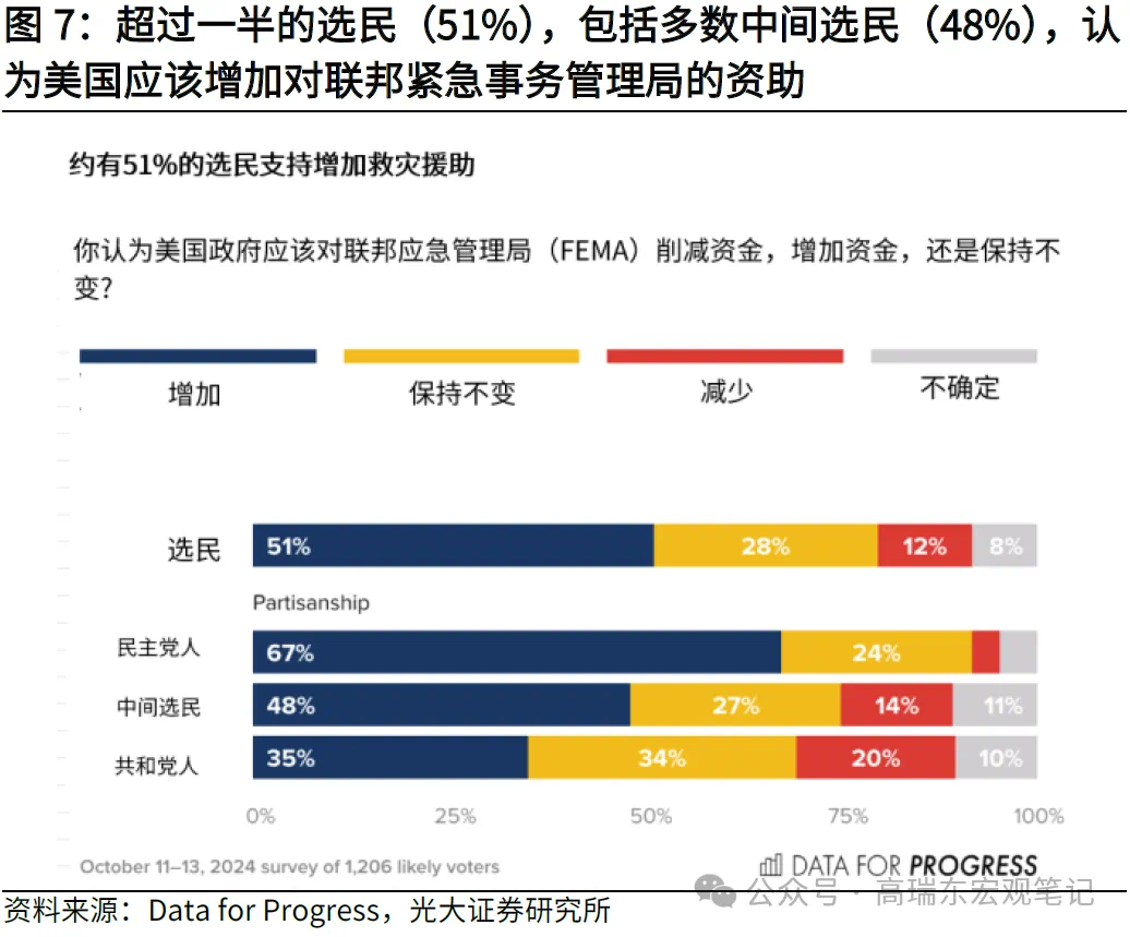 高瑞东:特朗普重返白宫，如何冲击世界？-第7张图片-云韵生活网