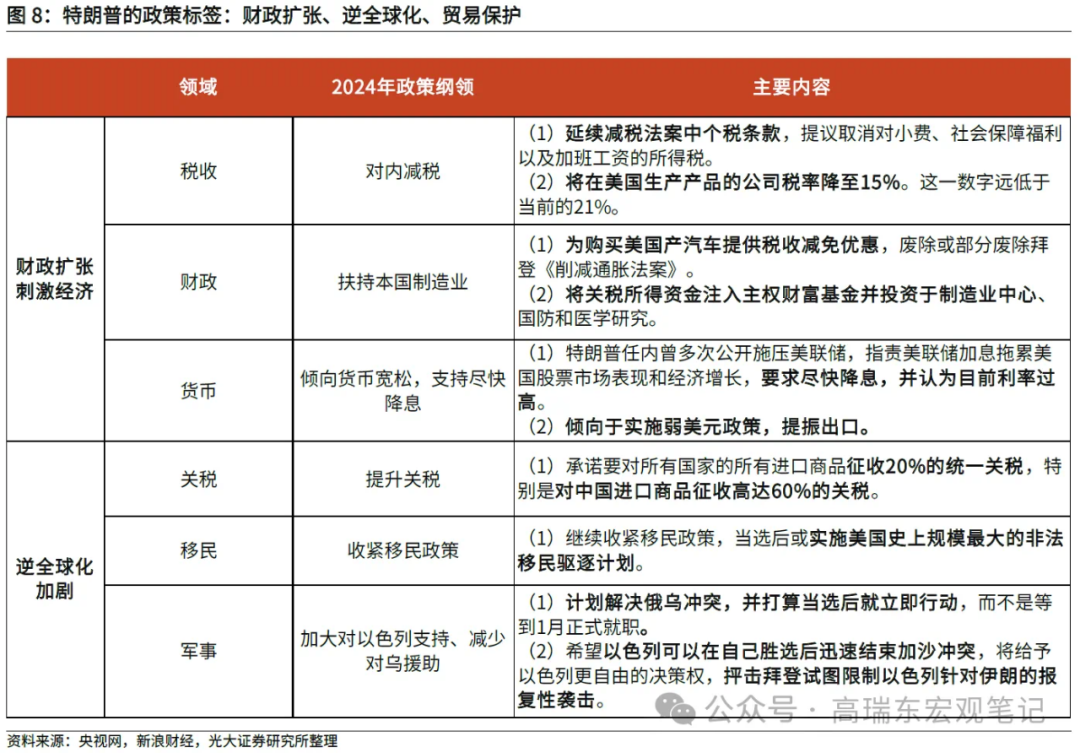 高瑞东:特朗普重返白宫，如何冲击世界？-第8张图片-云韵生活网