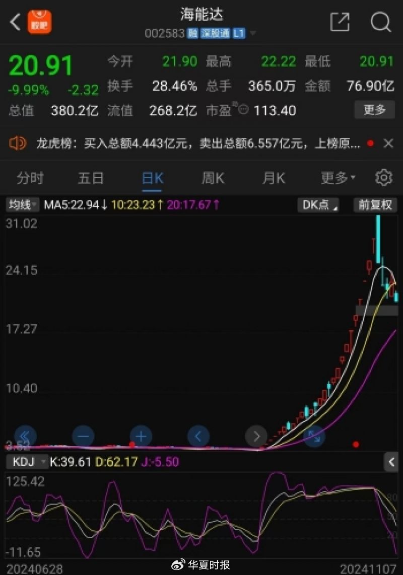 海能达22连板后暴跌，“黎巴嫩订单”炒作落幕，“牛散”加杠杆买进-第1张图片-云韵生活网