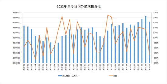 中国央行连续第六个月暂停增持黄金，10月外汇储备规模32610亿美元-第4张图片-云韵生活网