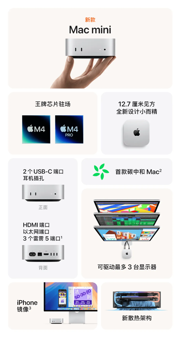 苹果史上最小电脑！新款Mac mini今日发售：4499元起-第5张图片-云韵生活网